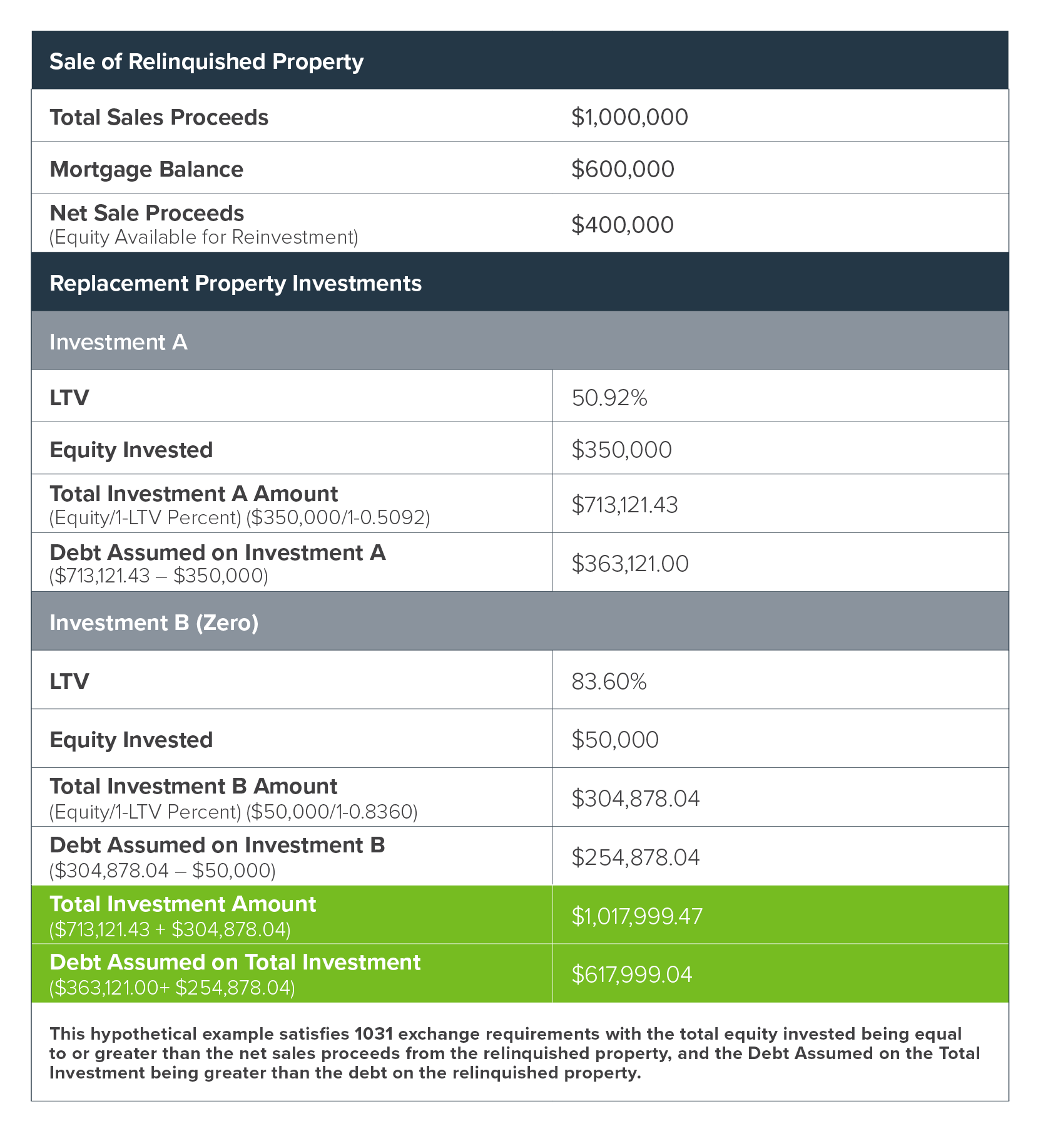 example_table_070920